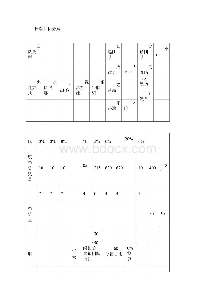 渠道拓客方案doc.docx_第3页