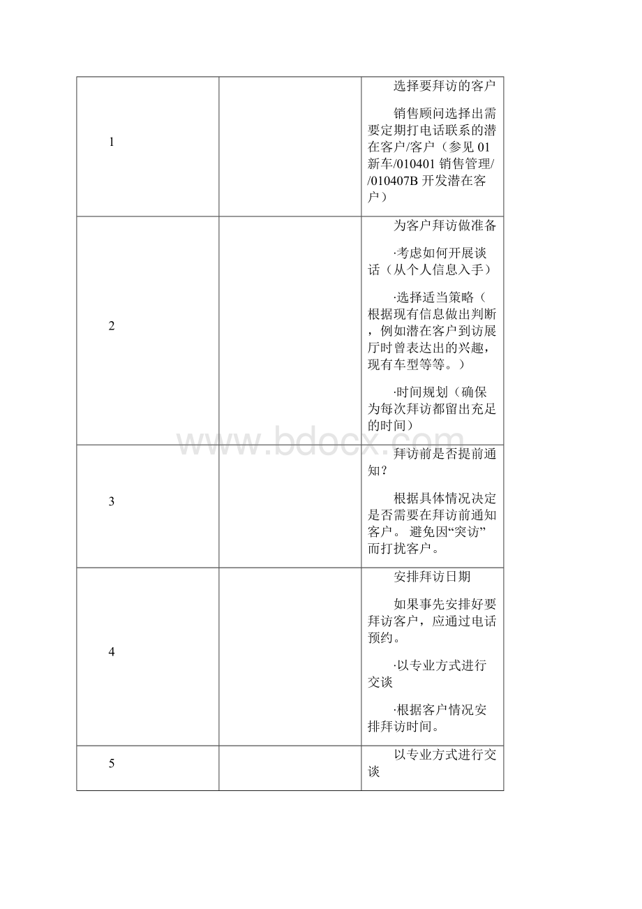 宝马汽车新车销售培训Word文档下载推荐.docx_第3页