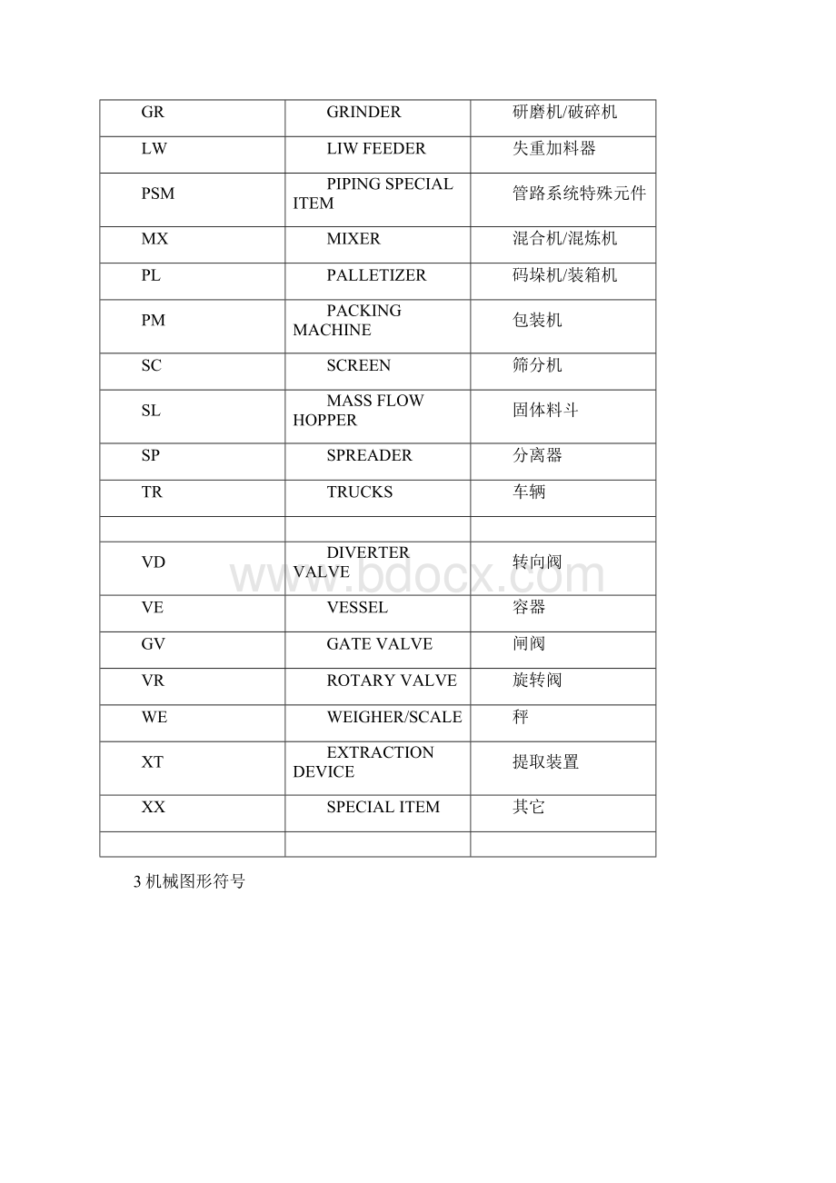 机械工程专业术语.docx_第2页