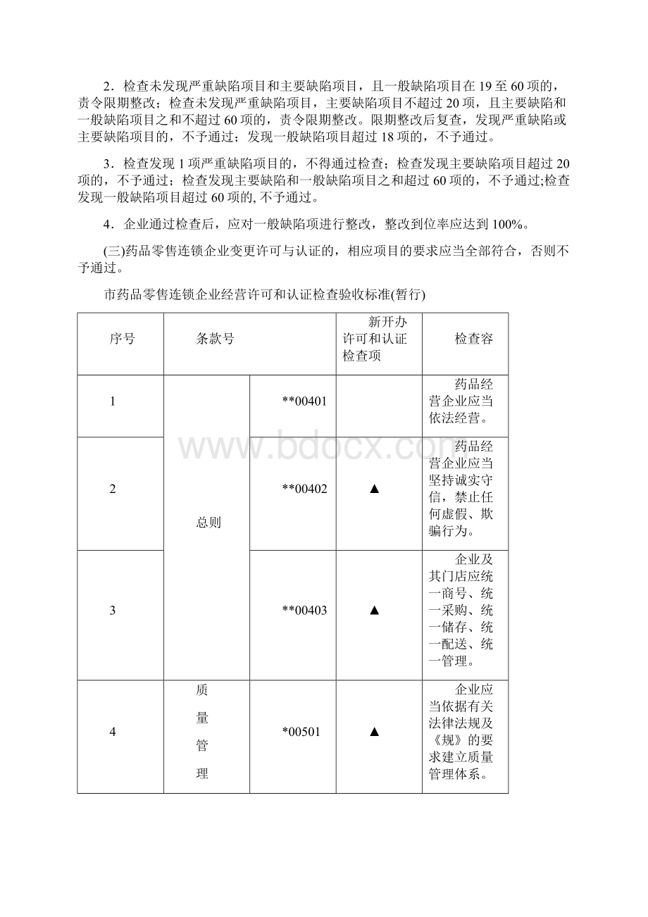 重庆市药品零售连锁企业经营许可和认证检查验收实用标准暂行.docx_第2页