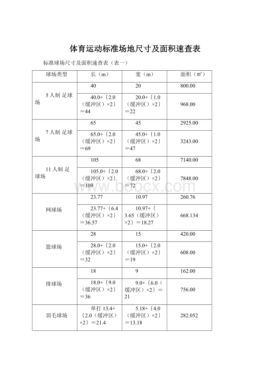 体育运动标准场地尺寸及面积速查表文档格式.docx_第1页