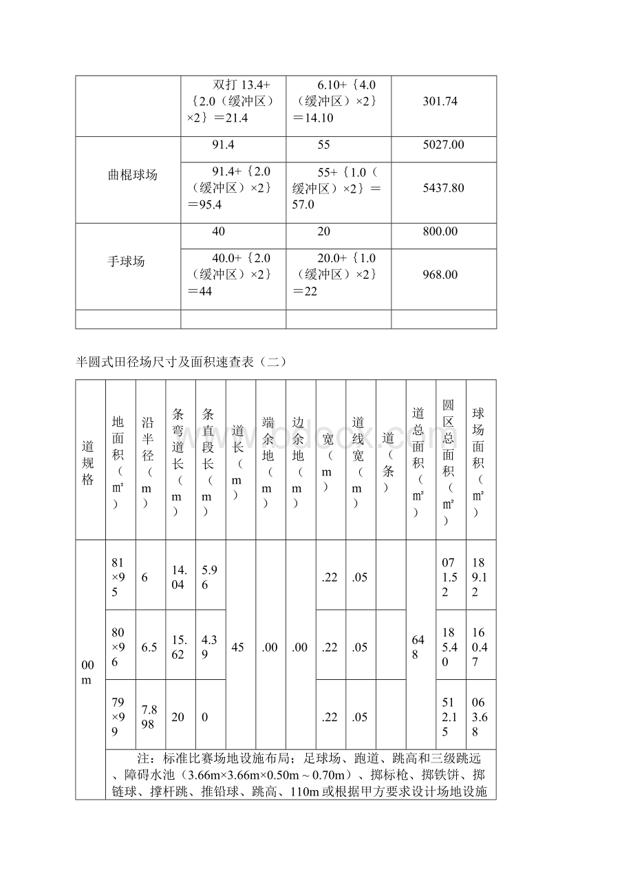 体育运动标准场地尺寸及面积速查表.docx_第2页