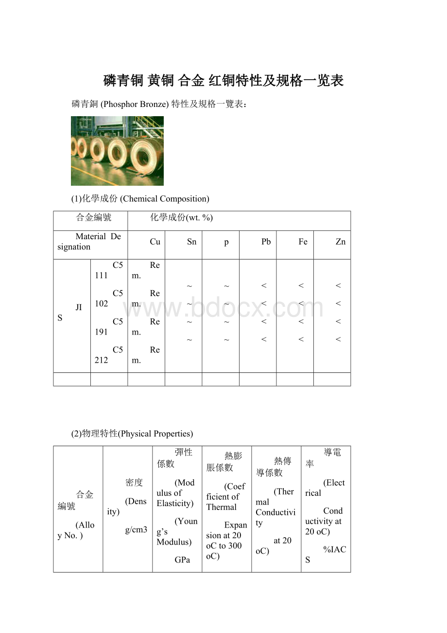 磷青铜 黄铜 合金 红铜特性及规格一览表Word文件下载.docx