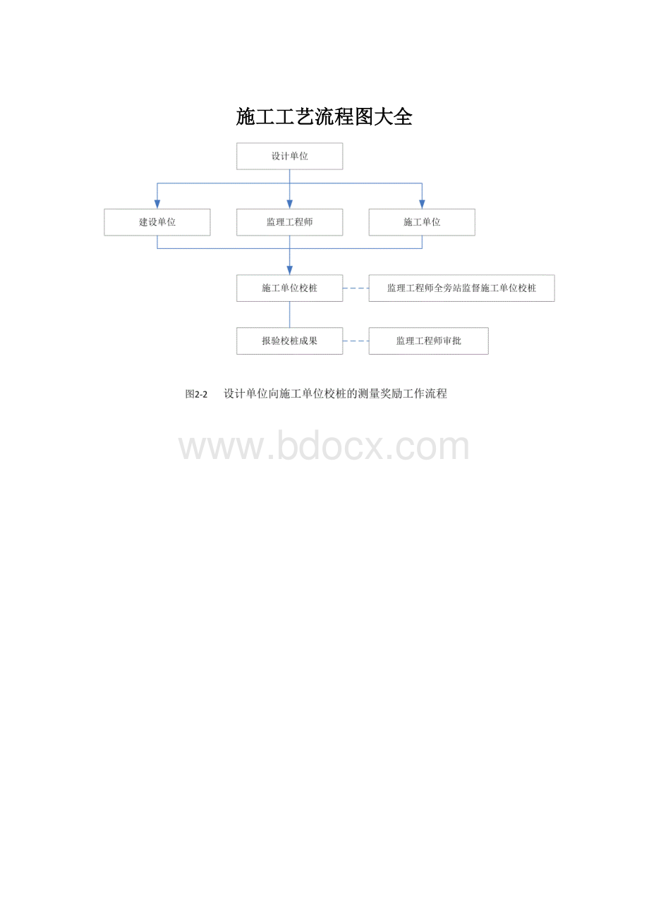 施工工艺流程图大全Word文档格式.docx