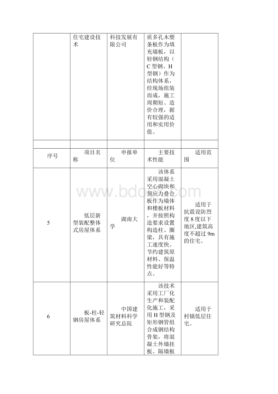 村镇宜居型住宅技术Word文档格式.docx_第3页