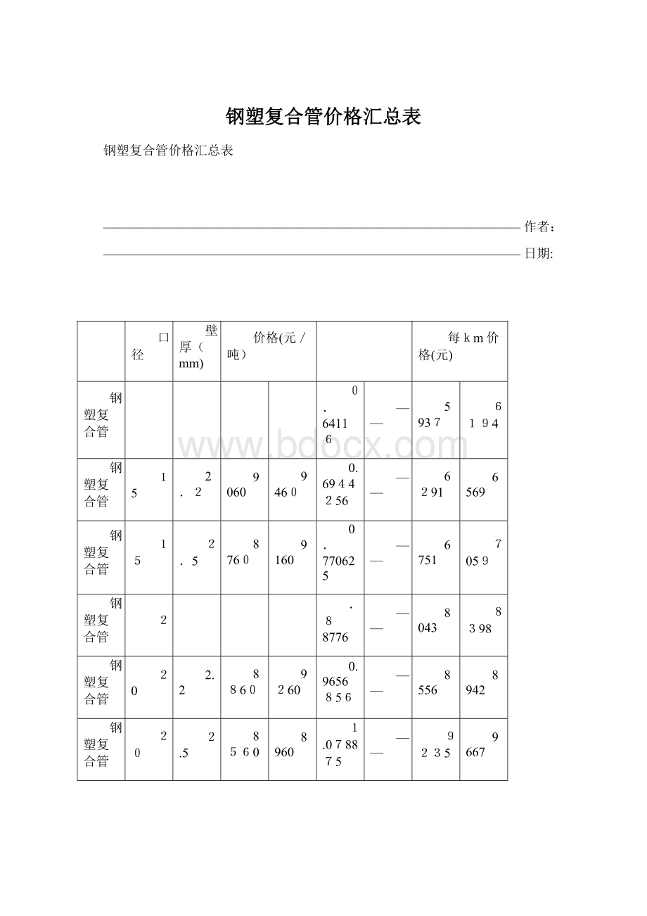 钢塑复合管价格汇总表Word下载.docx_第1页