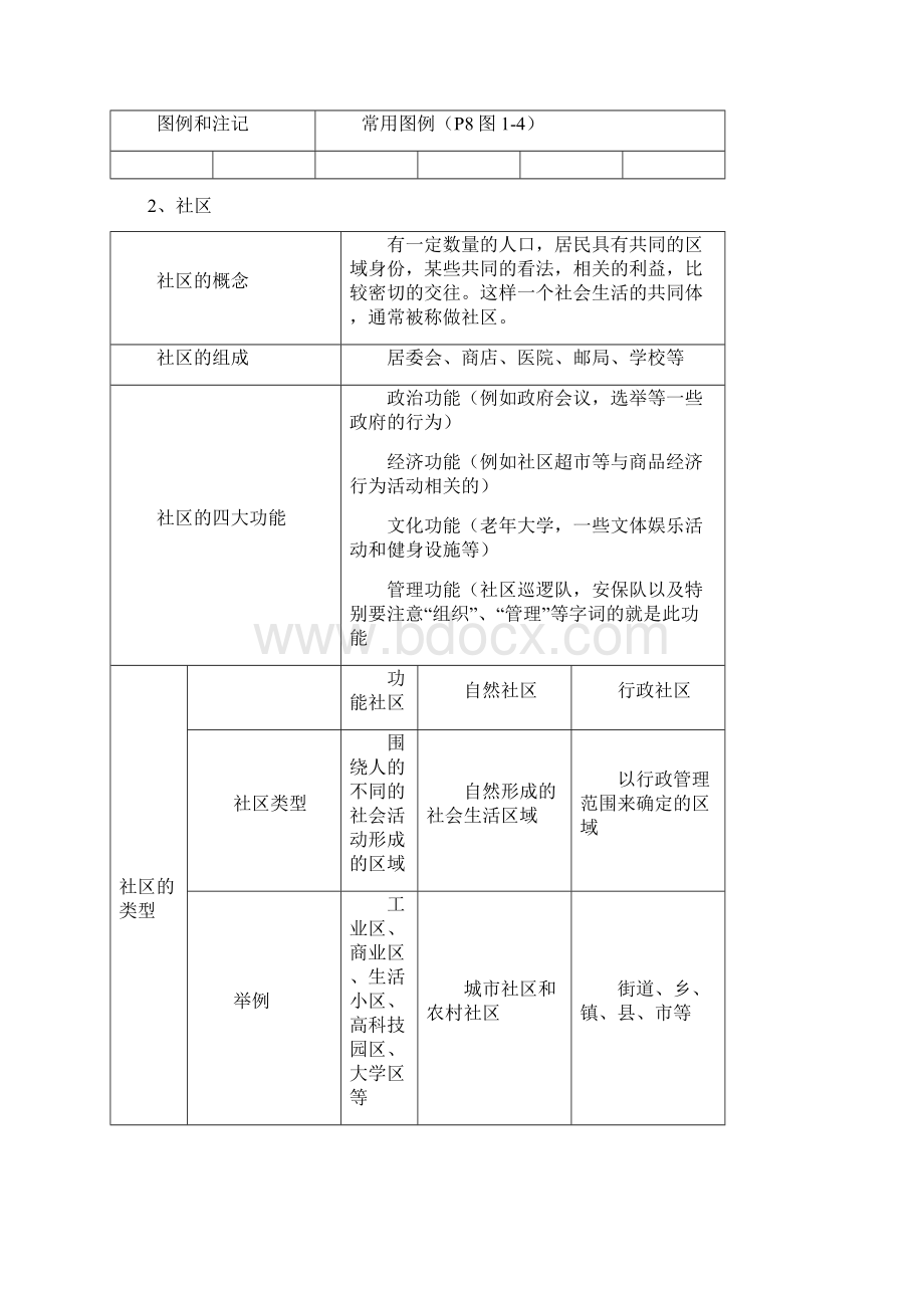 人教版《历史与社会》七年级上册复习提纲.docx_第2页