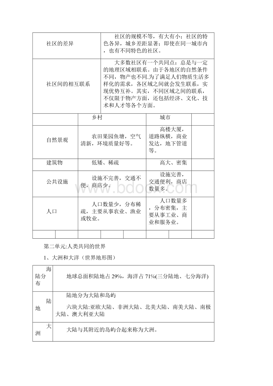 人教版《历史与社会》七年级上册复习提纲.docx_第3页