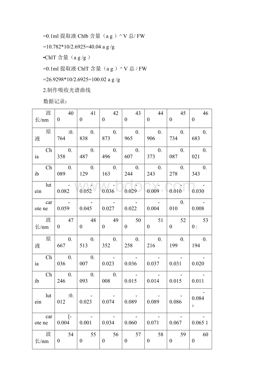 植物生理学通过玉米叶片菠菜叶片在特定波长下的吸光值计算ChlaChlb的含量资料.docx_第3页
