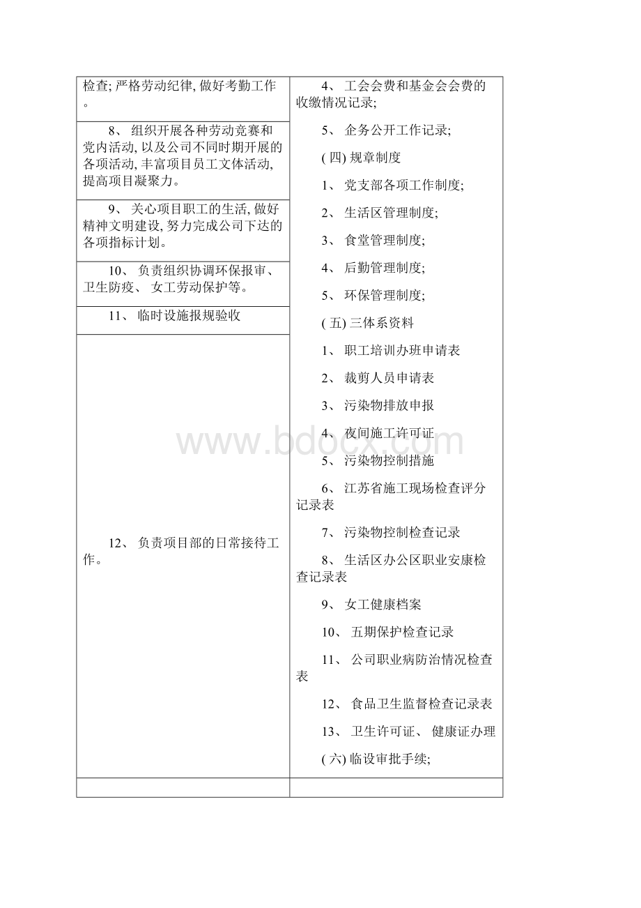 项目岗位职责及各岗位留存资料记录样本Word文档格式.docx_第3页