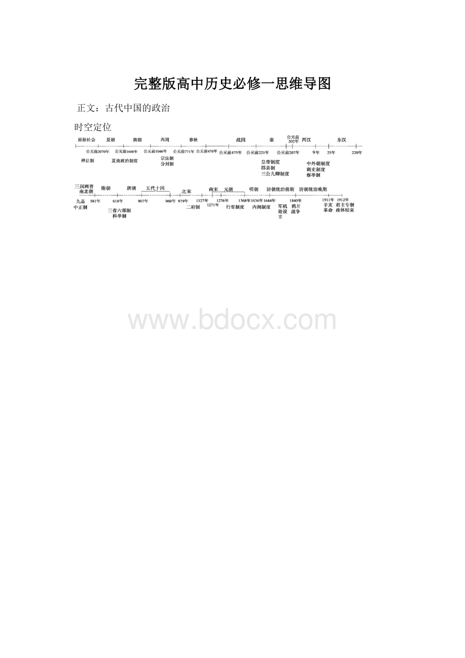 完整版高中历史必修一思维导图.docx_第1页