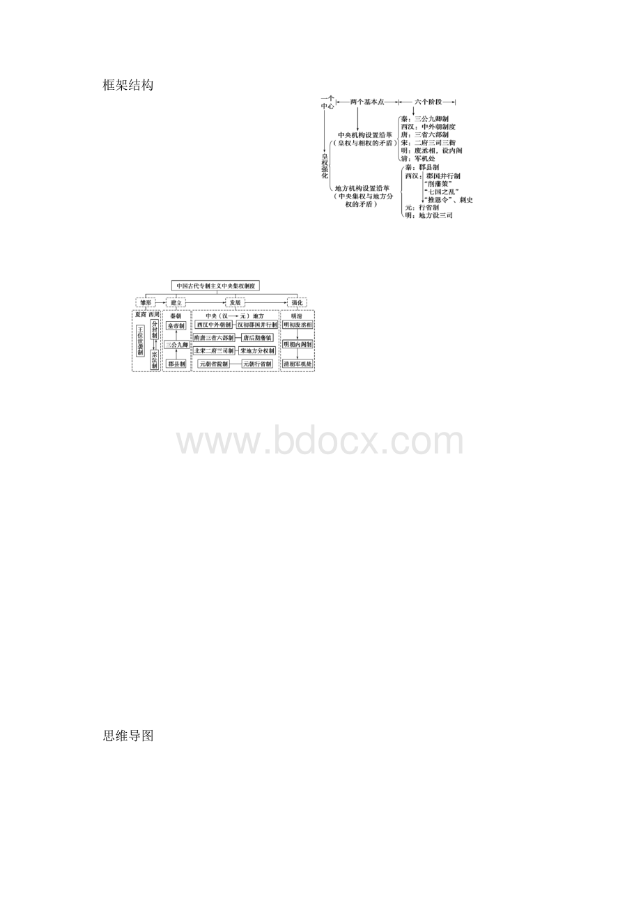 完整版高中历史必修一思维导图.docx_第2页