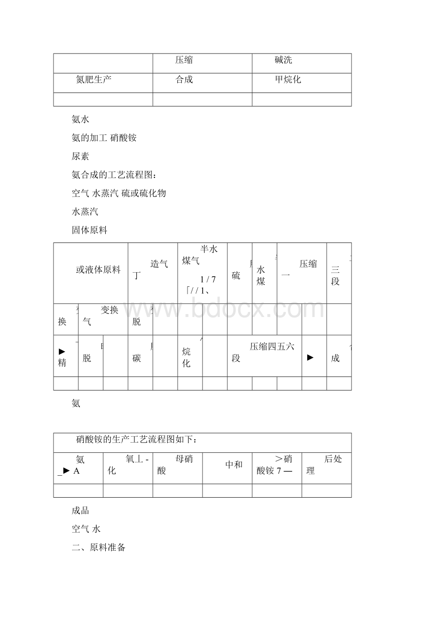 化肥生产工艺流程1127070511.docx_第2页