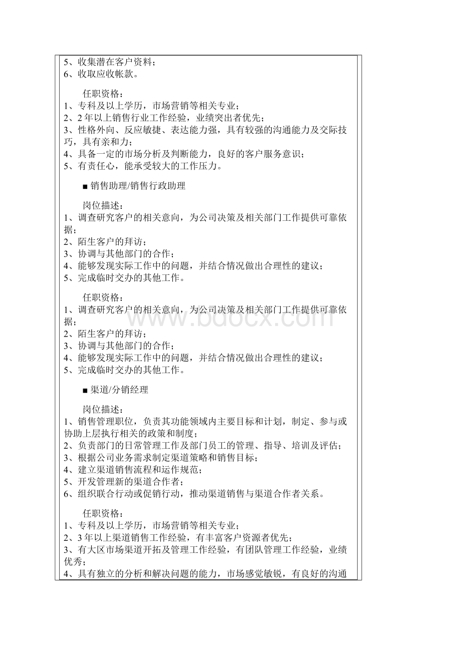 销售 客户服务 职位说明书Word文档下载推荐.docx_第3页