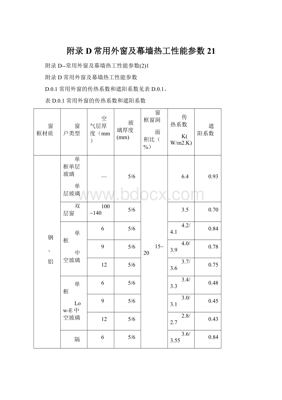 附录D常用外窗及幕墙热工性能参数21文档格式.docx