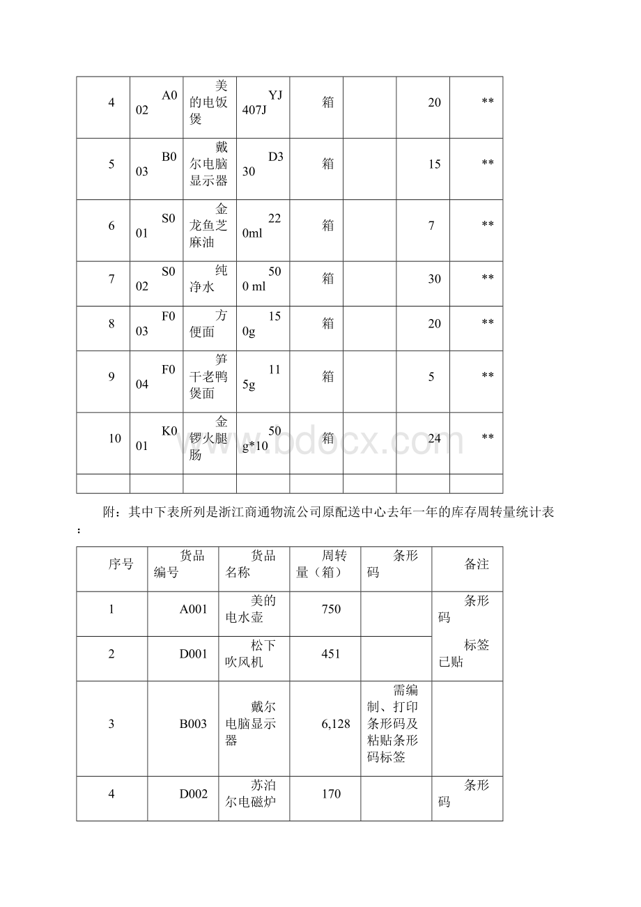 现代物流储配方案的设计与执行 文件资料Word格式文档下载.docx_第2页