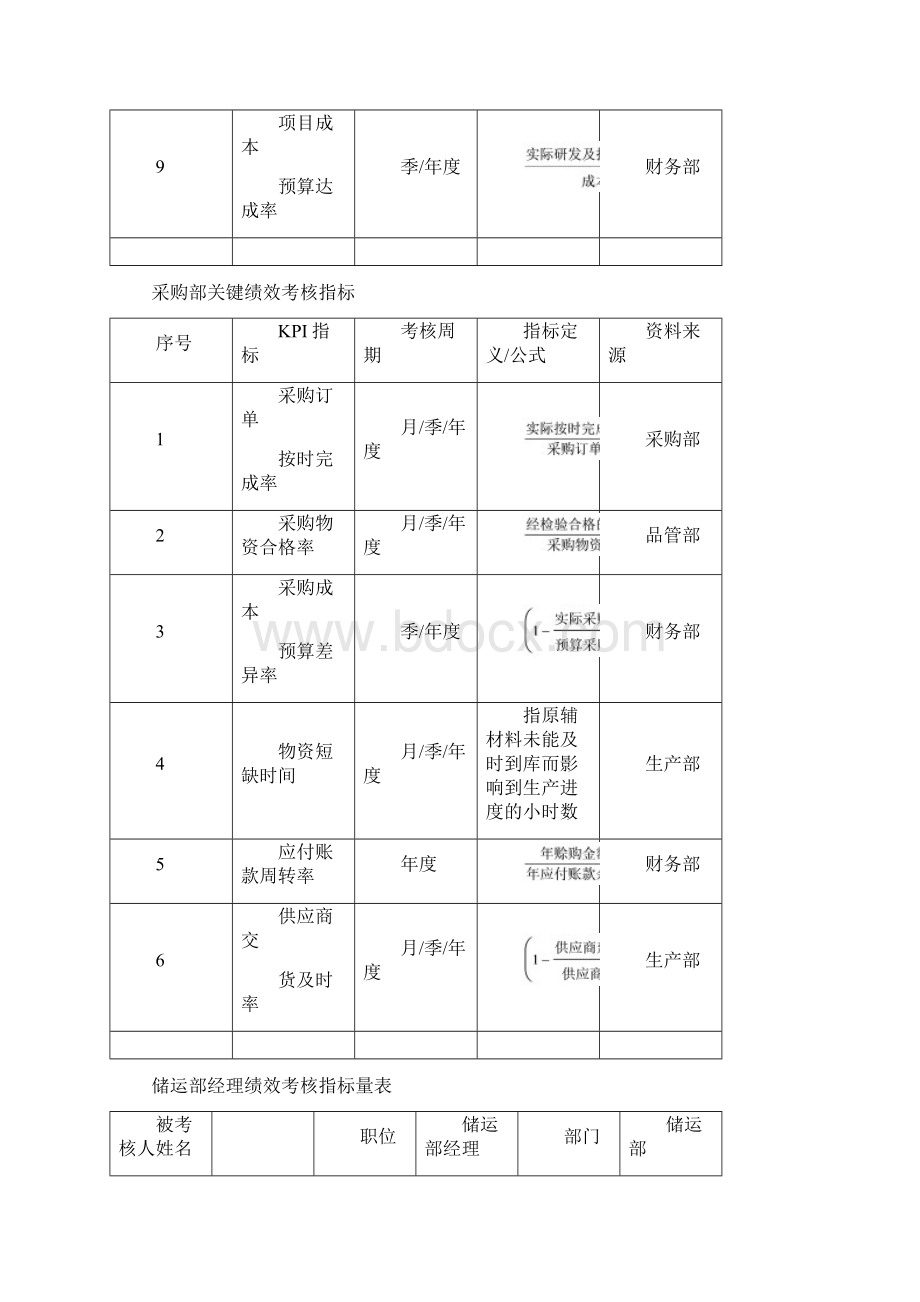 最新化工行业绩效考核.docx_第3页