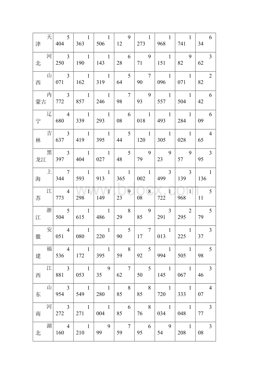 SPSS聚类分析和判别分析论文Word下载.docx_第3页