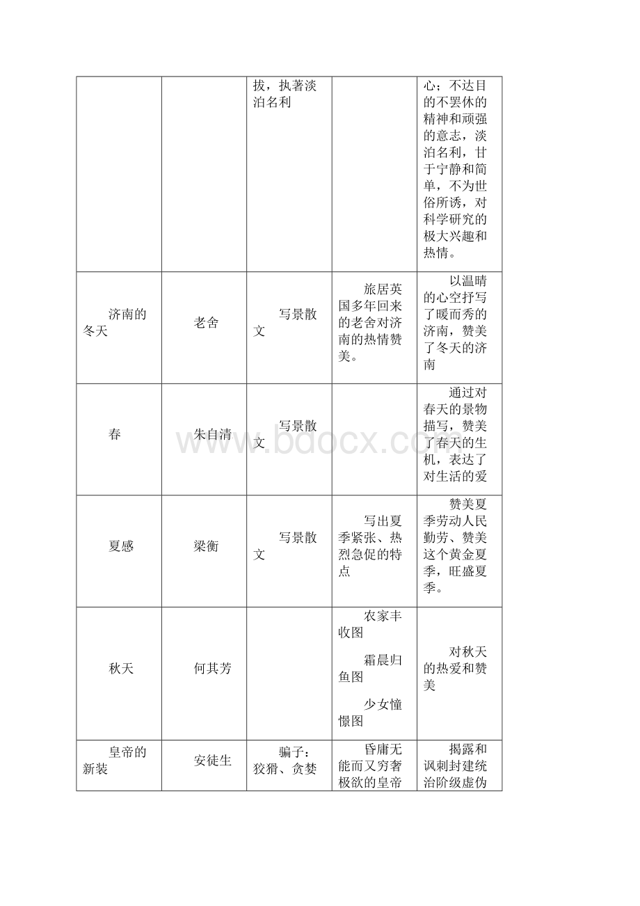 学年七年级语文上册 重点篇目及名著导读整理素材.docx_第3页