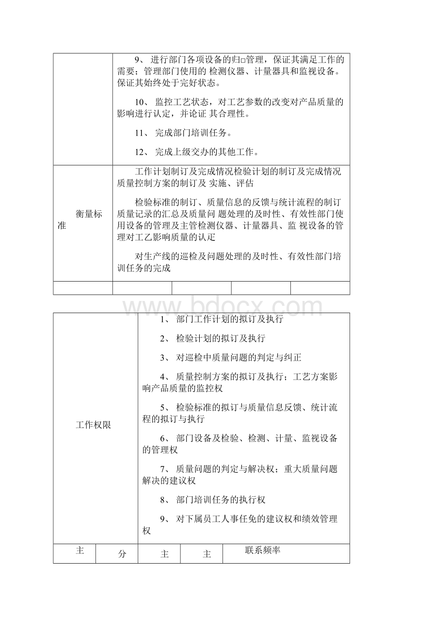 某制造企业岗位工作说明书汇总005.docx_第2页