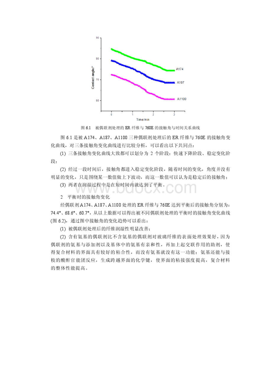 玻璃纤维表面处理对浸润性能的影响Word格式文档下载.docx_第2页