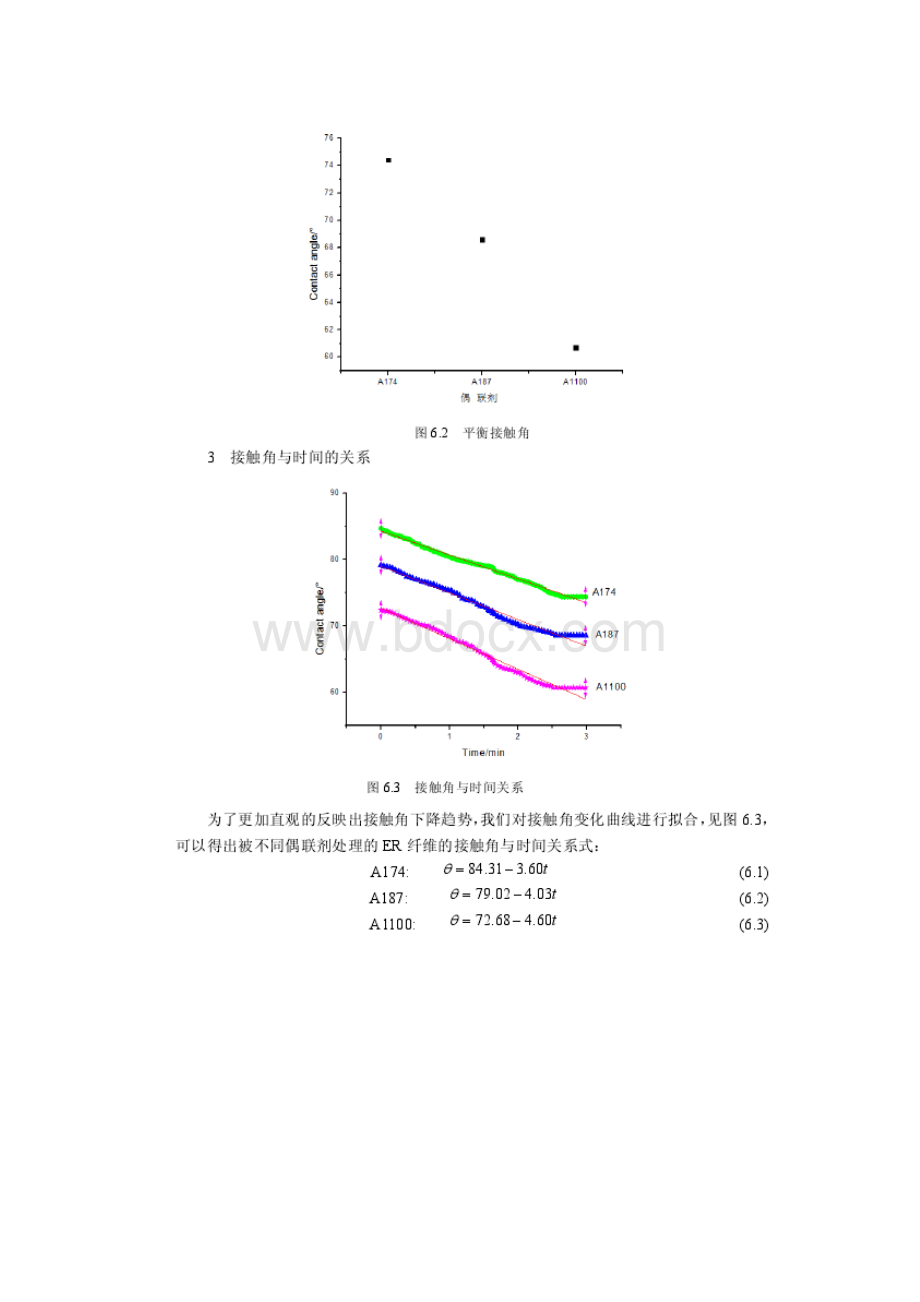 玻璃纤维表面处理对浸润性能的影响Word格式文档下载.docx_第3页