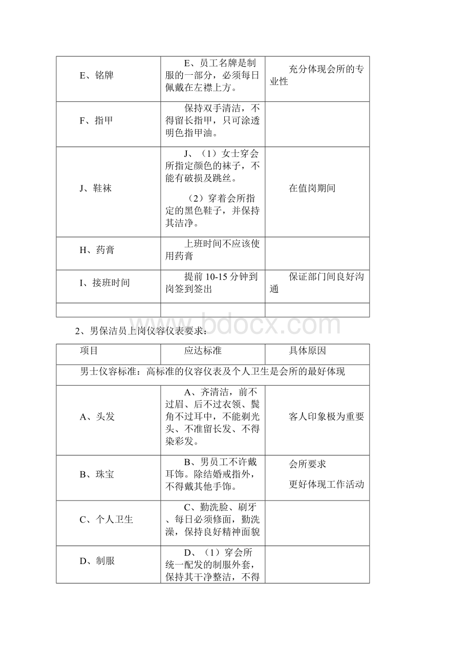 保洁工作操作流程Word文件下载.docx_第3页