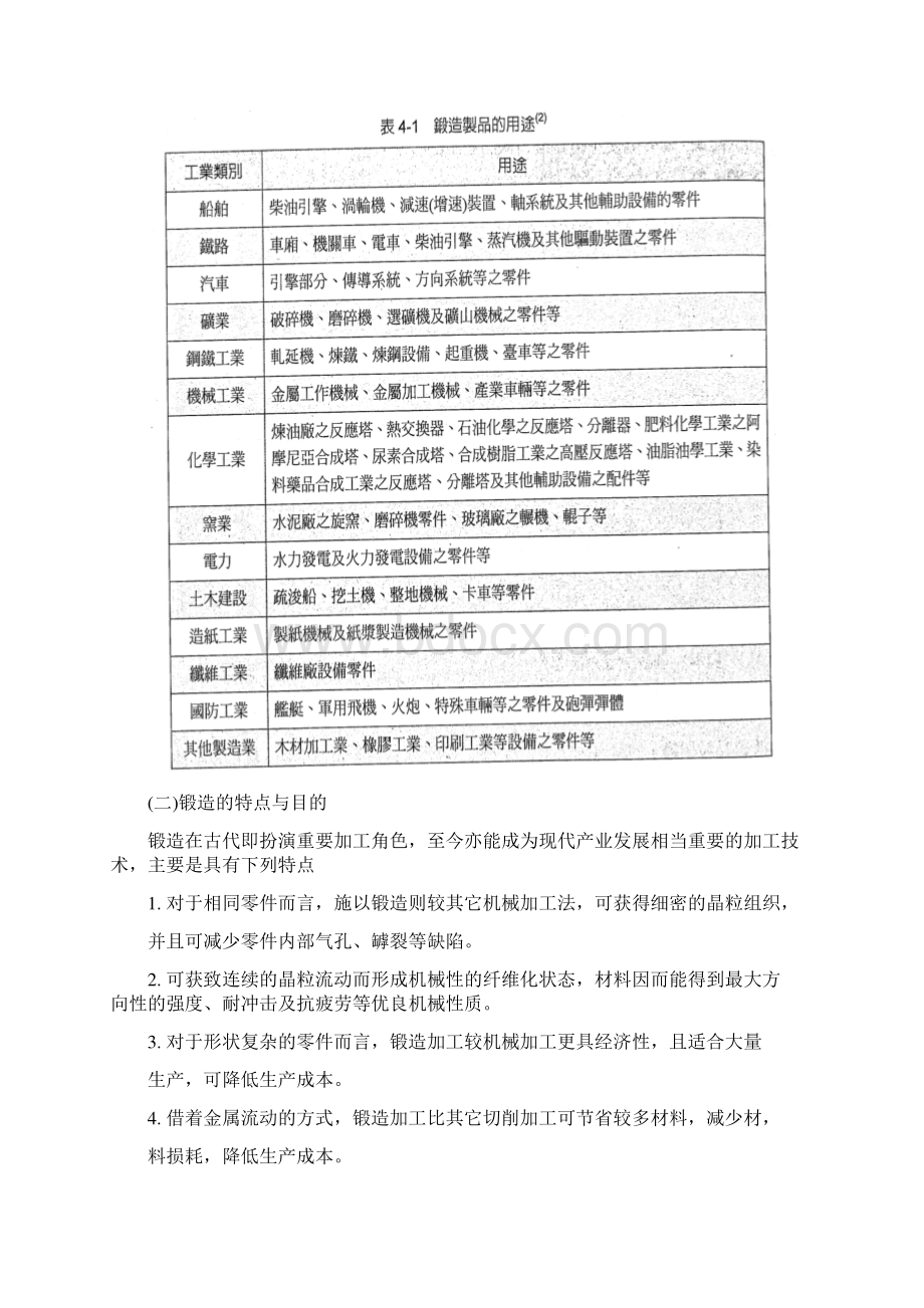 锻造加工技术Word文档格式.docx_第3页