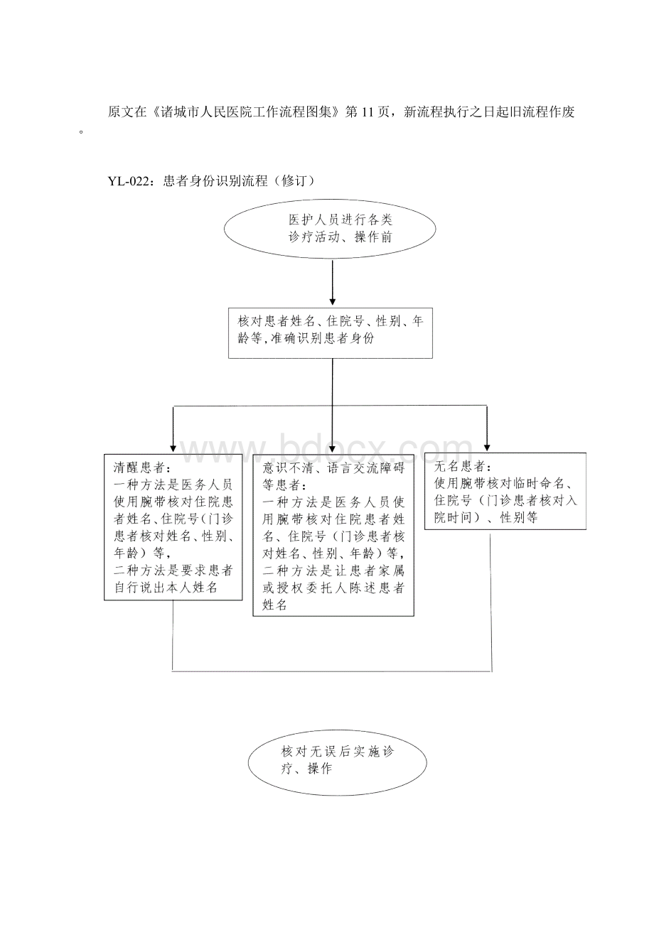 某市人民医院工作流程图集Word格式.docx_第2页