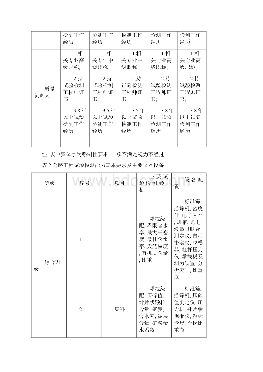 公路水运工程试验检测机构等级标准模板.docx_第2页