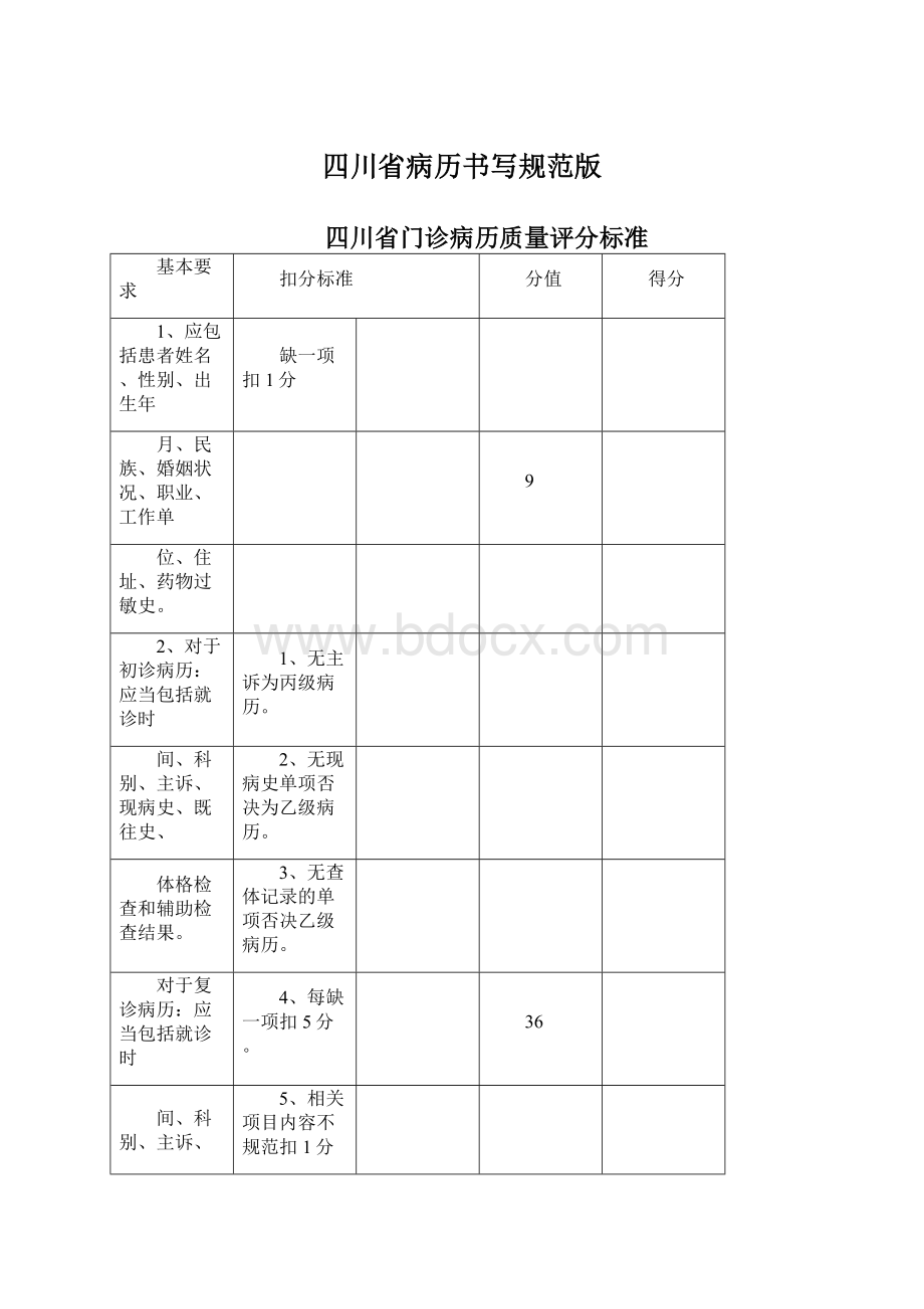 四川省病历书写规范版.docx