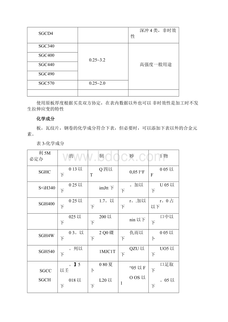 JISG3302热浸镀锌薄钢板及钢带.docx_第2页