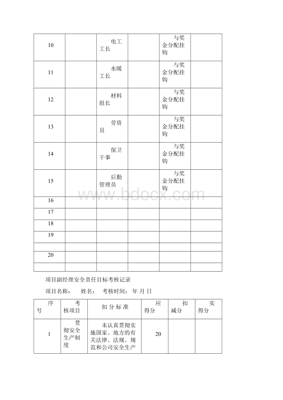 建筑施工项目部安全责任目标考核表.docx_第2页