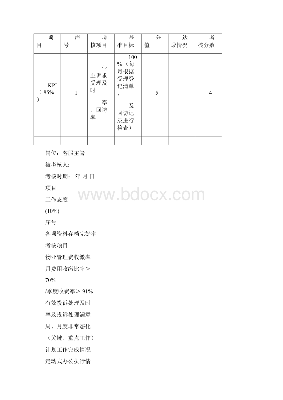 物业管理绩效考核表.docx_第3页