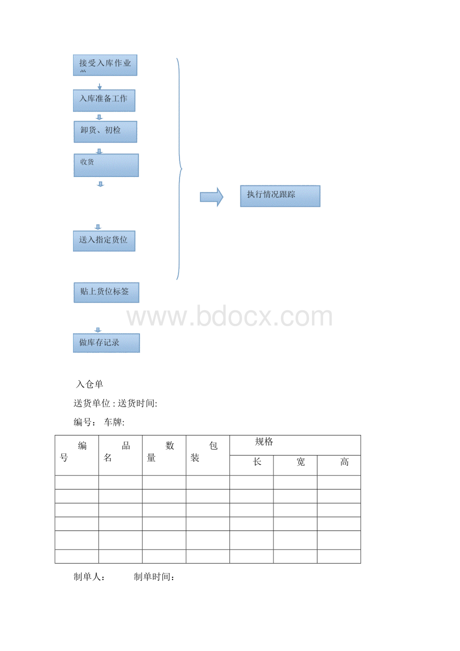 仓库作业流程范本模板Word文档格式.docx_第3页