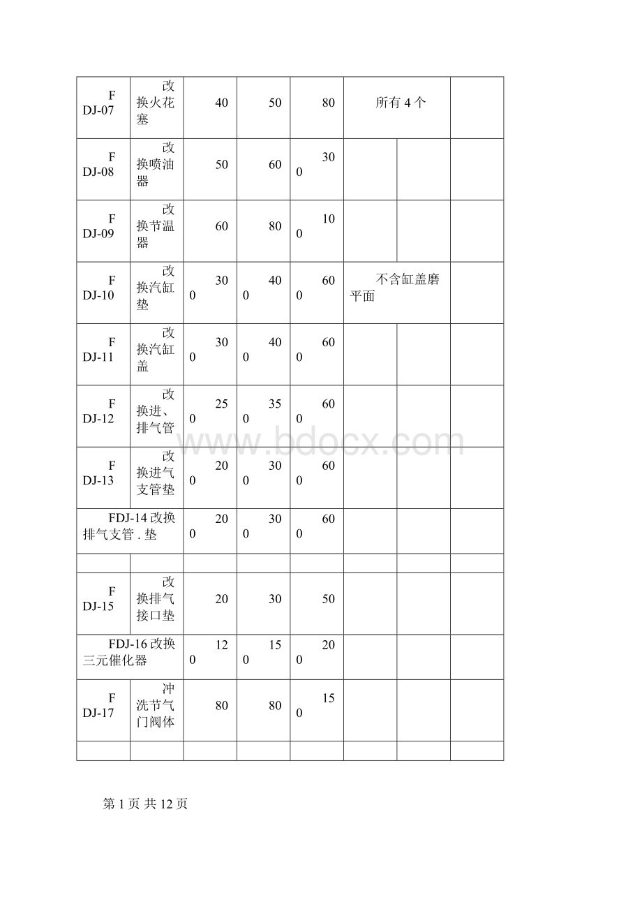 汽车修理厂工时收费标准.docx_第2页