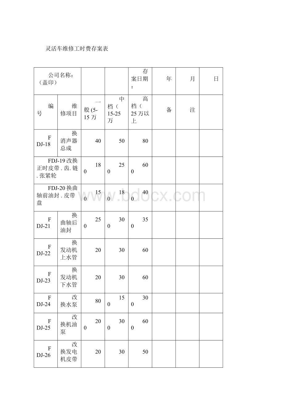 汽车修理厂工时收费标准Word格式文档下载.docx_第3页