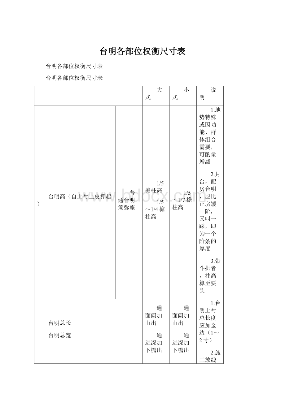 台明各部位权衡尺寸表Word文件下载.docx