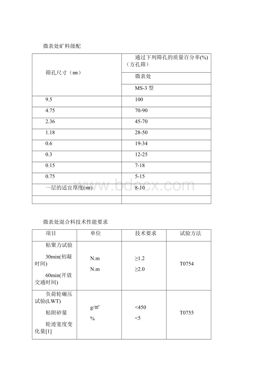 微表处专项施工方案.docx_第2页