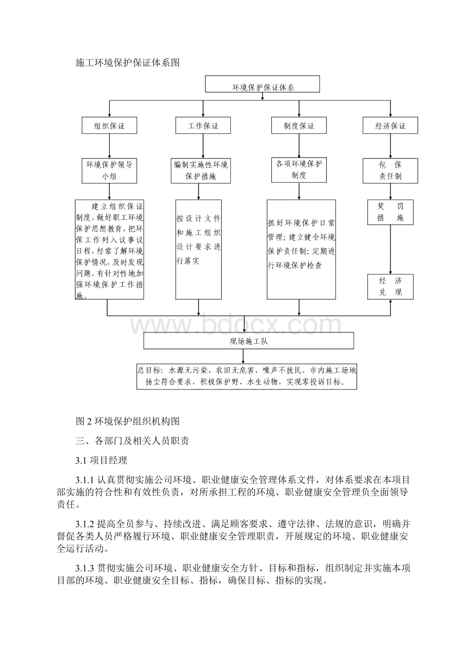 环境保护体系建设.docx_第2页