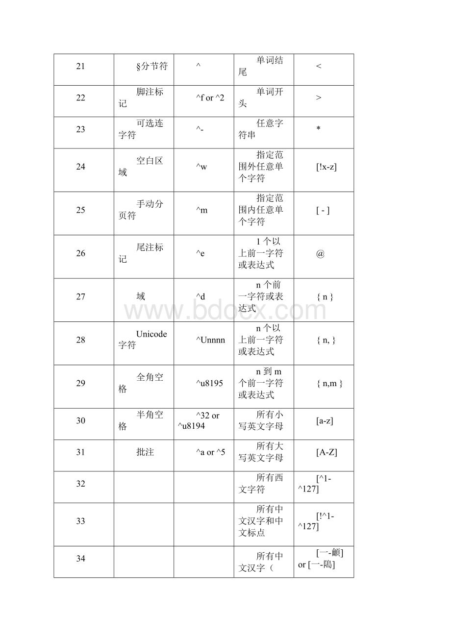 WORD通配符详解.docx_第3页