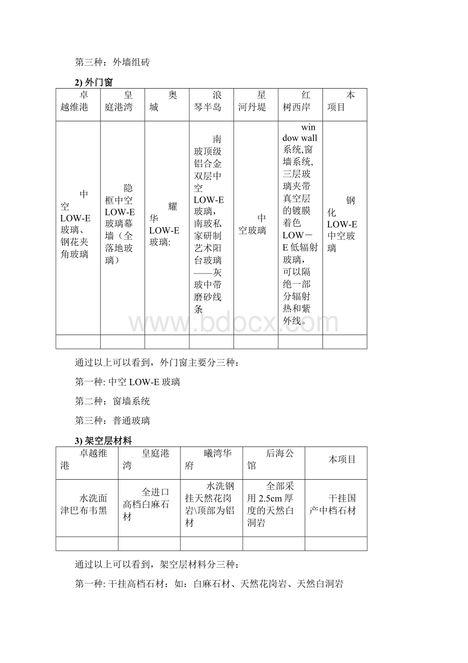 鸿威海怡湾畔建筑材料建议高层篇文档格式.docx_第2页