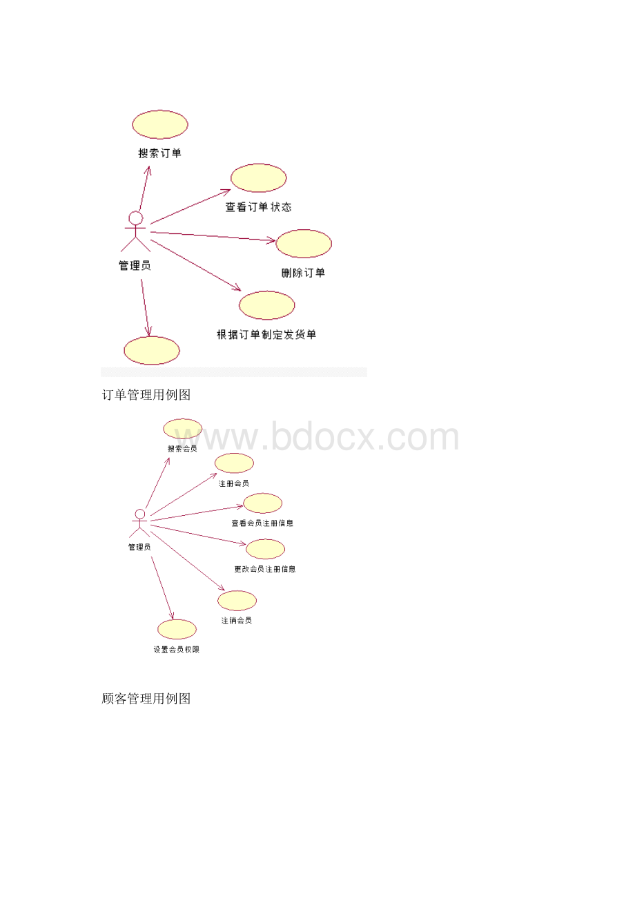 实验一基于UML的网上购物系统分析与设计.docx_第3页