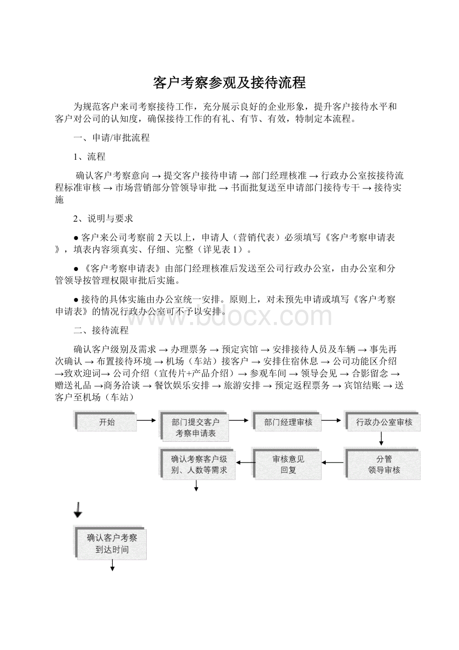 客户考察参观及接待流程Word文件下载.docx_第1页