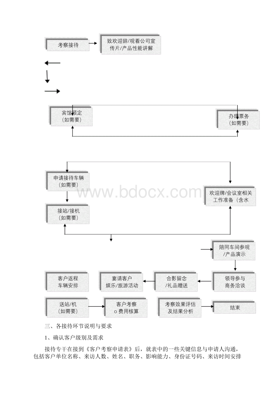 客户考察参观及接待流程Word文件下载.docx_第2页