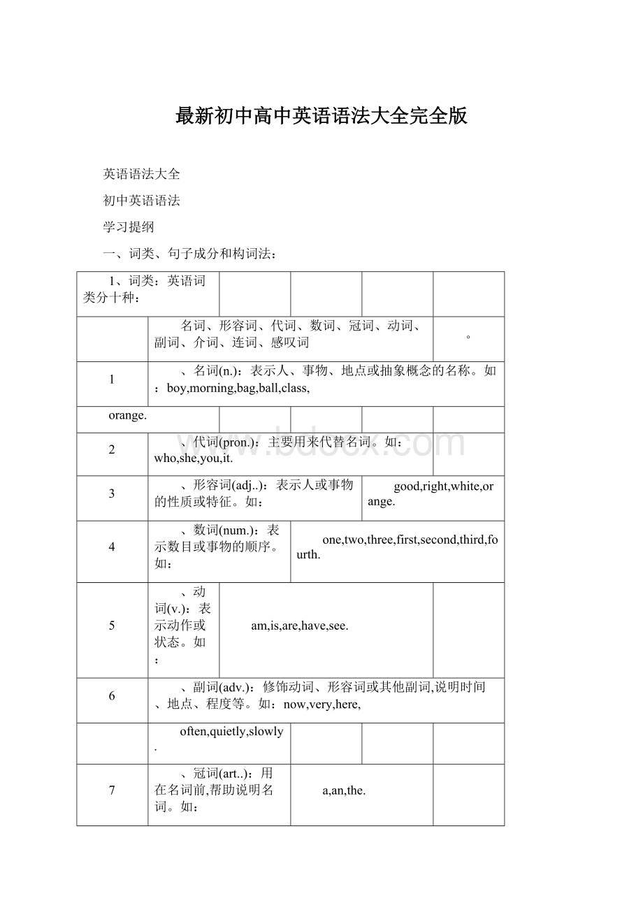 最新初中高中英语语法大全完全版.docx