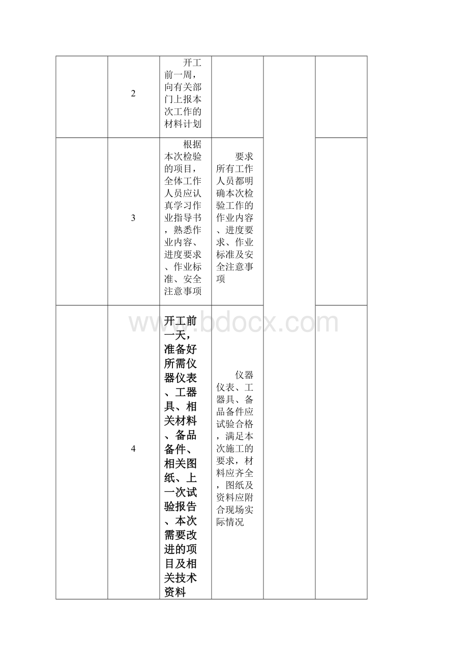 220kV变压器保护二次回路部分检验作业指导书.docx_第3页