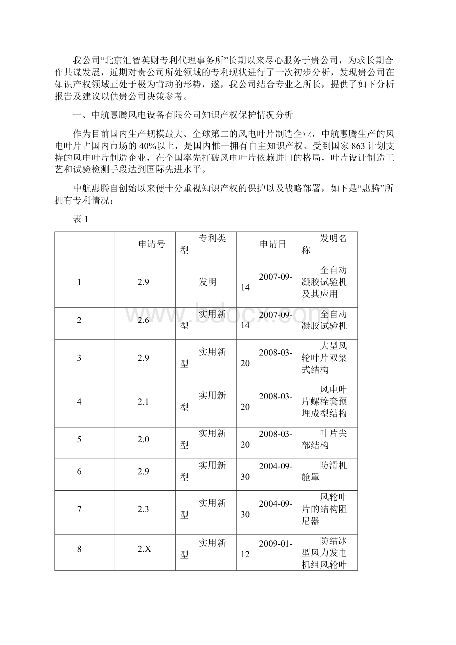 企业知识产权保护报告.docx_第2页