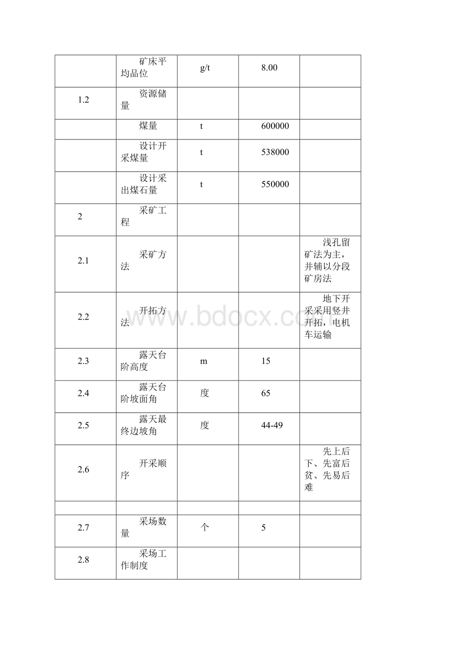 煤矿项目可行性研究报告14页word文档.docx_第3页