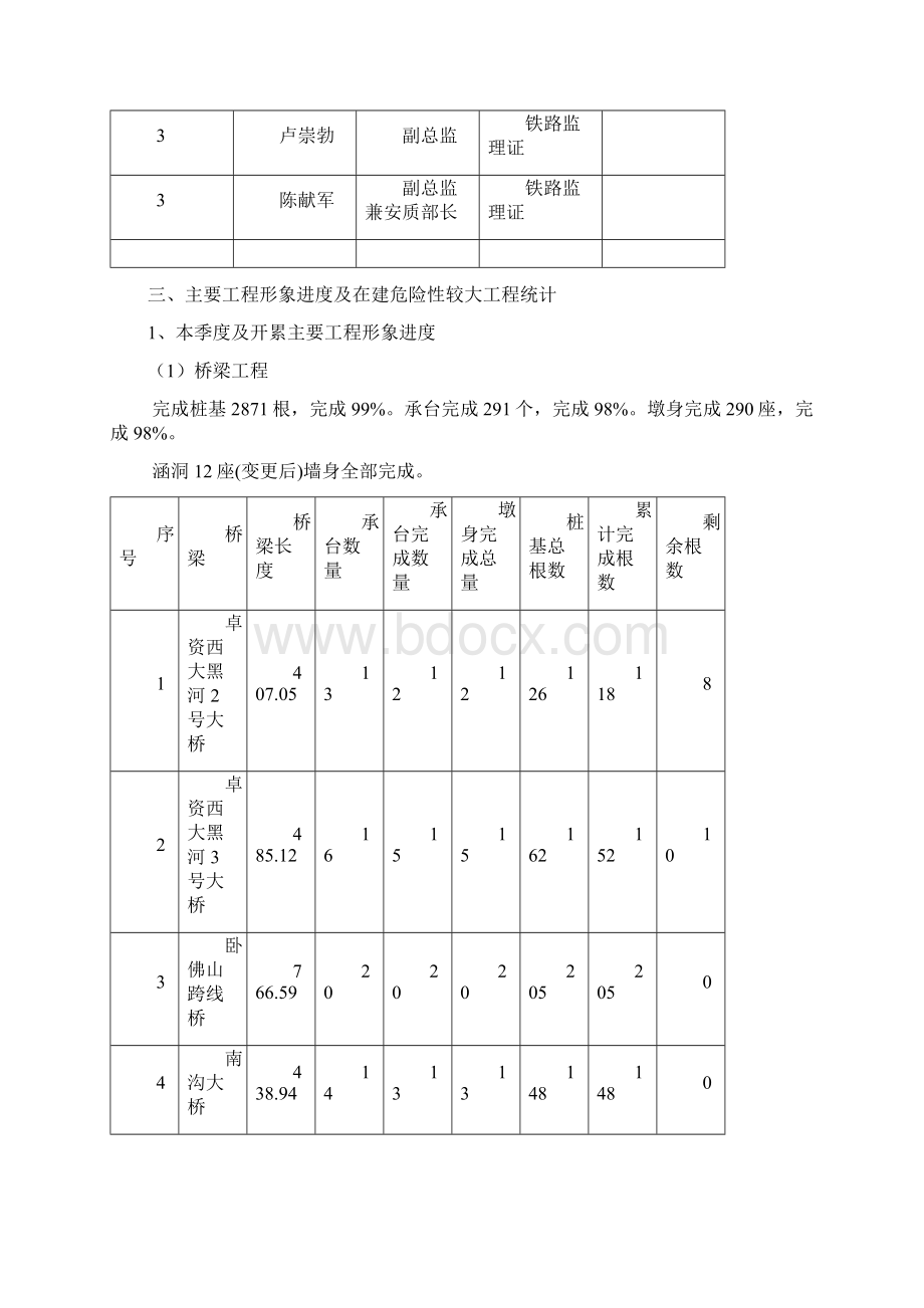 安全生产季度总结报告模板.docx_第3页